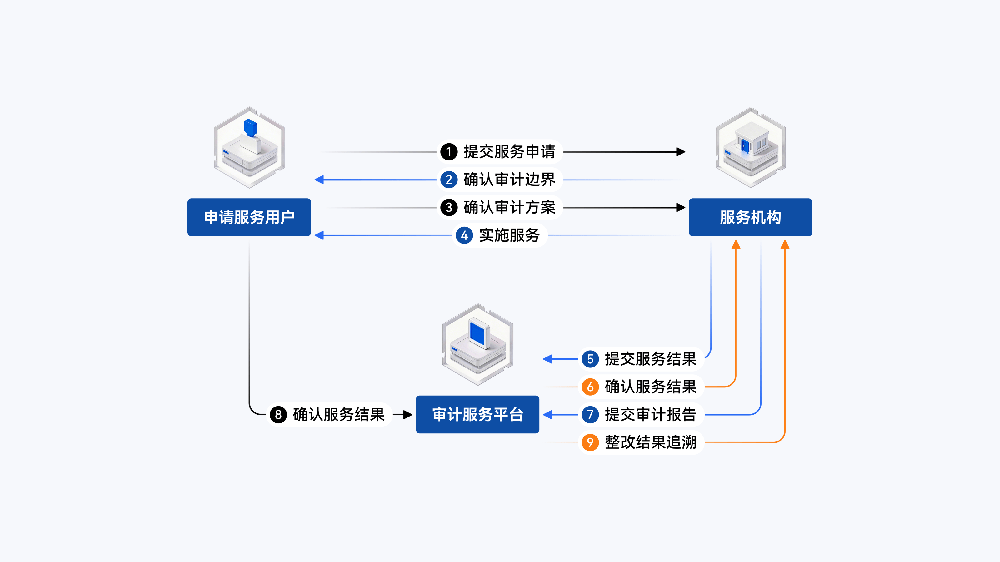 个人信息保护审计场景