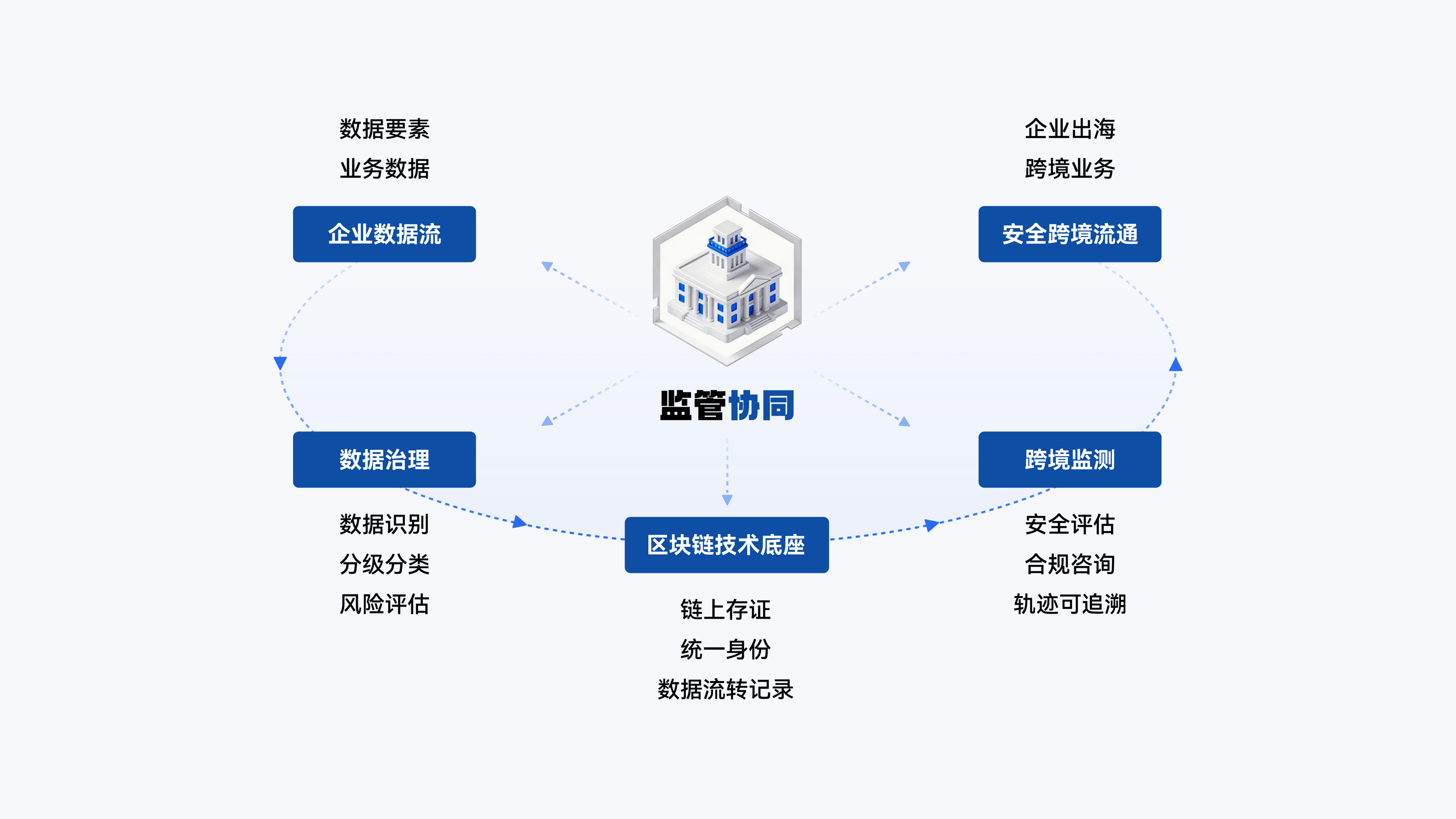 数据跨境合规场景
